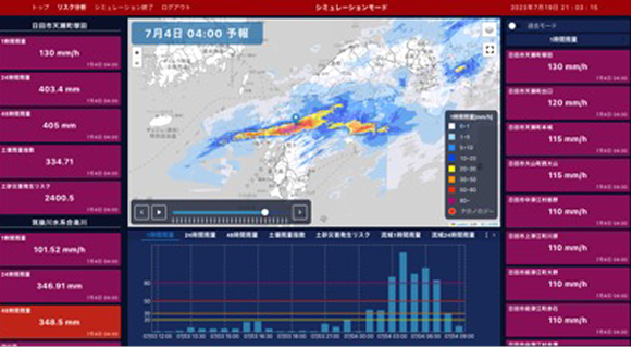 データ蓄積シミュレーション